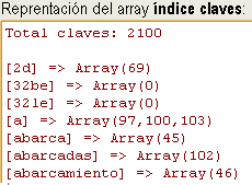 array PHP