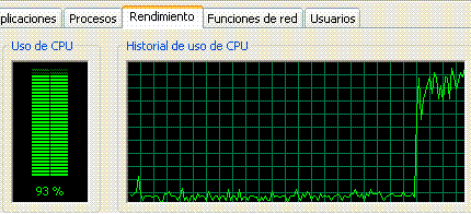 Rendimiento CPU