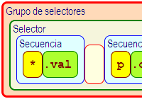 Selectores CSS3