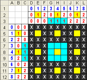 Alfombra Sierpinski en Excel