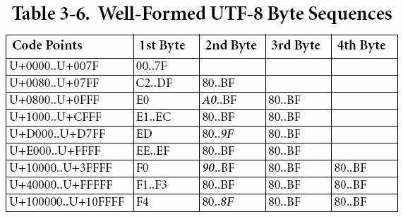 utf8 claves
