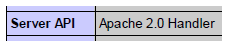 Php instalado como módulo