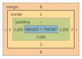 Esquema gráfico de la caja de un elemento HTML, donde se observa las superficies para márgenes (margin), bordes (border), relleno (padding) y contenido (content). Se indican los valores en píxeles de cada región.
