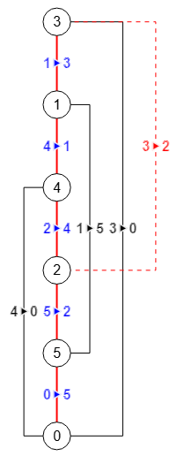 Figura