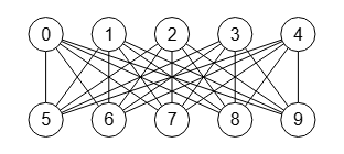 Figura