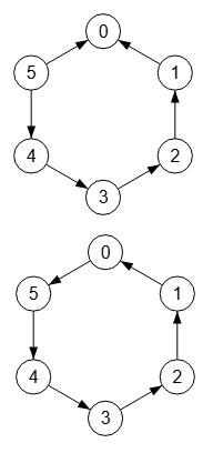 Figura