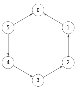 Figura