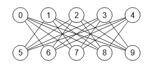 Figura