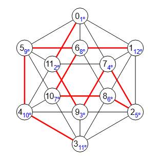 Figura