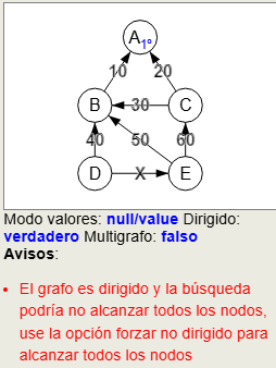 Figura