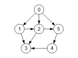 Figura