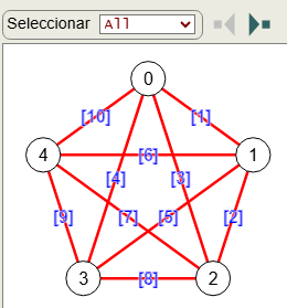 Figura
