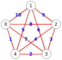 Figura