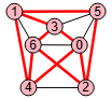 Figura