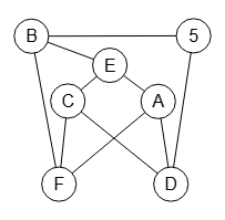 Figura