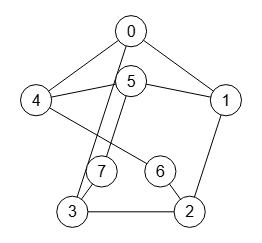 Figura
