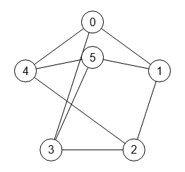 Figura