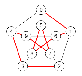 Figura