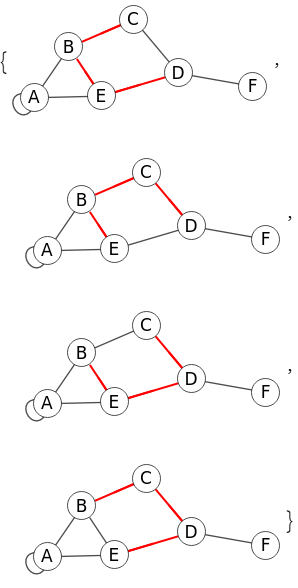 Figura