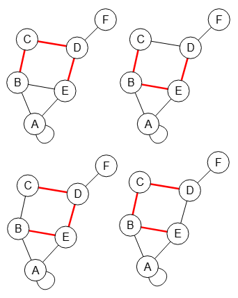Figura