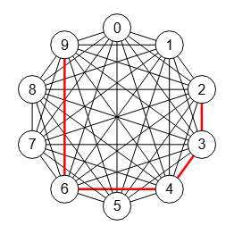 Figura