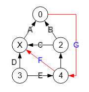 Figura