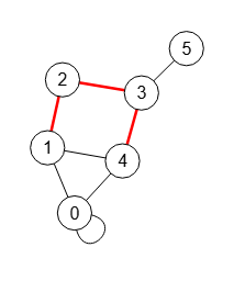 Figura