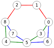 Figura
