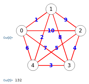 Figura