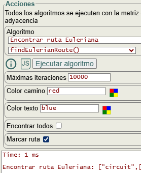 Figura