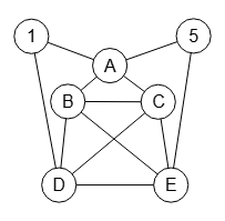 Figura