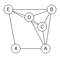 Figura