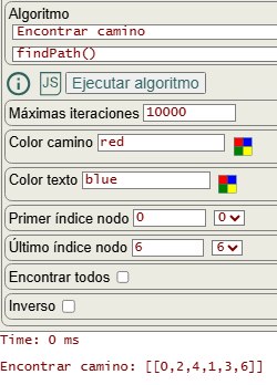 Figura
