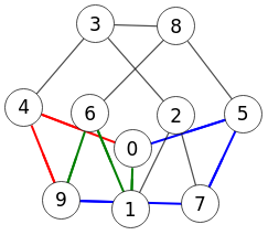 Figura