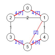 Figura