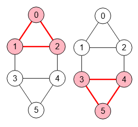 Cliques mayores que 2 en un grafo