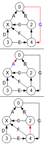 Figura
