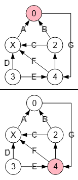 Figura