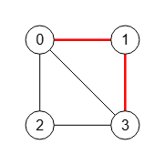 Figura