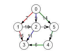 Figura
