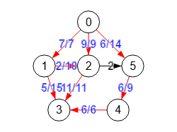 Figura