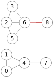 Figura