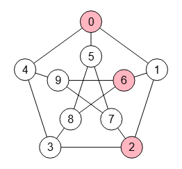 Conjunto separador de vértices