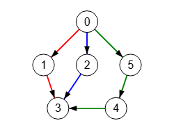Figura