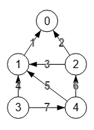 Figura