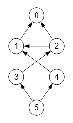 Figura