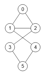 Figura