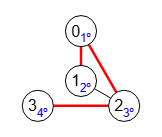 Figura