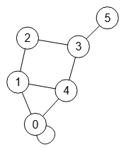 Figura