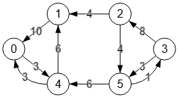 Figura